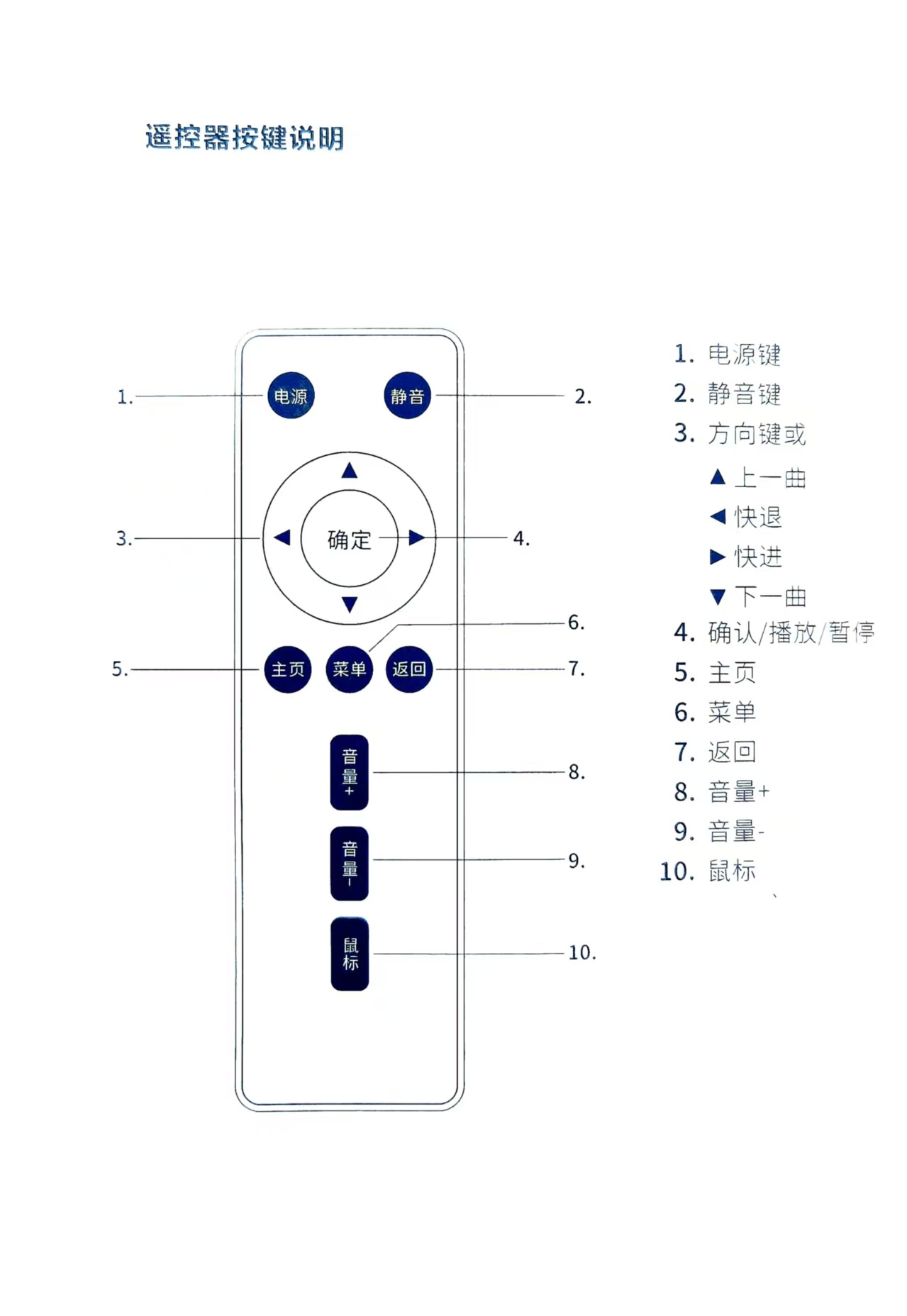 遥控器按键说明